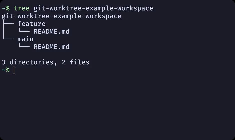 workspace-structure